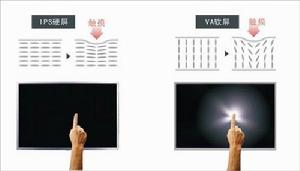 ips液晶屏