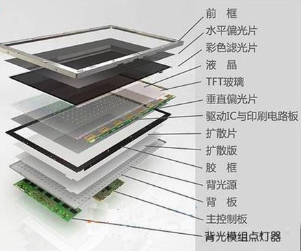 液晶显示屏