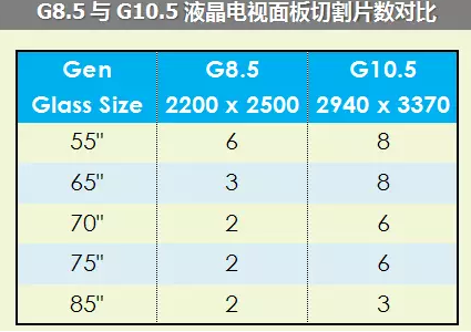 液晶屏