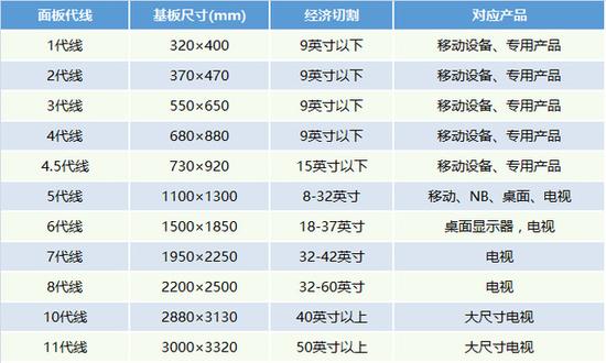 液晶面板