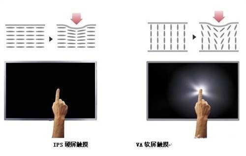 显示器硬屏和软屏的区别_显示器硬屏和软屏的区别